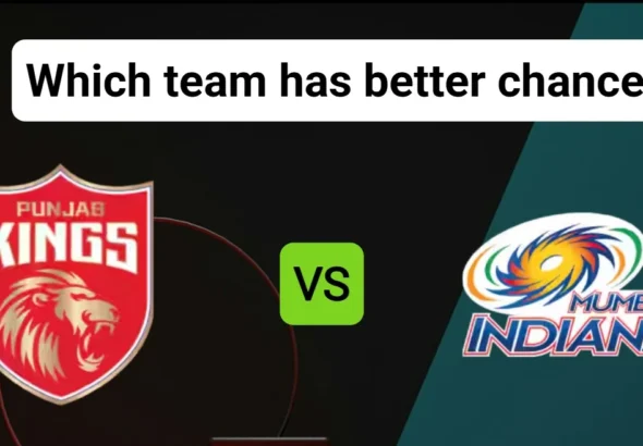 Punjab Kings